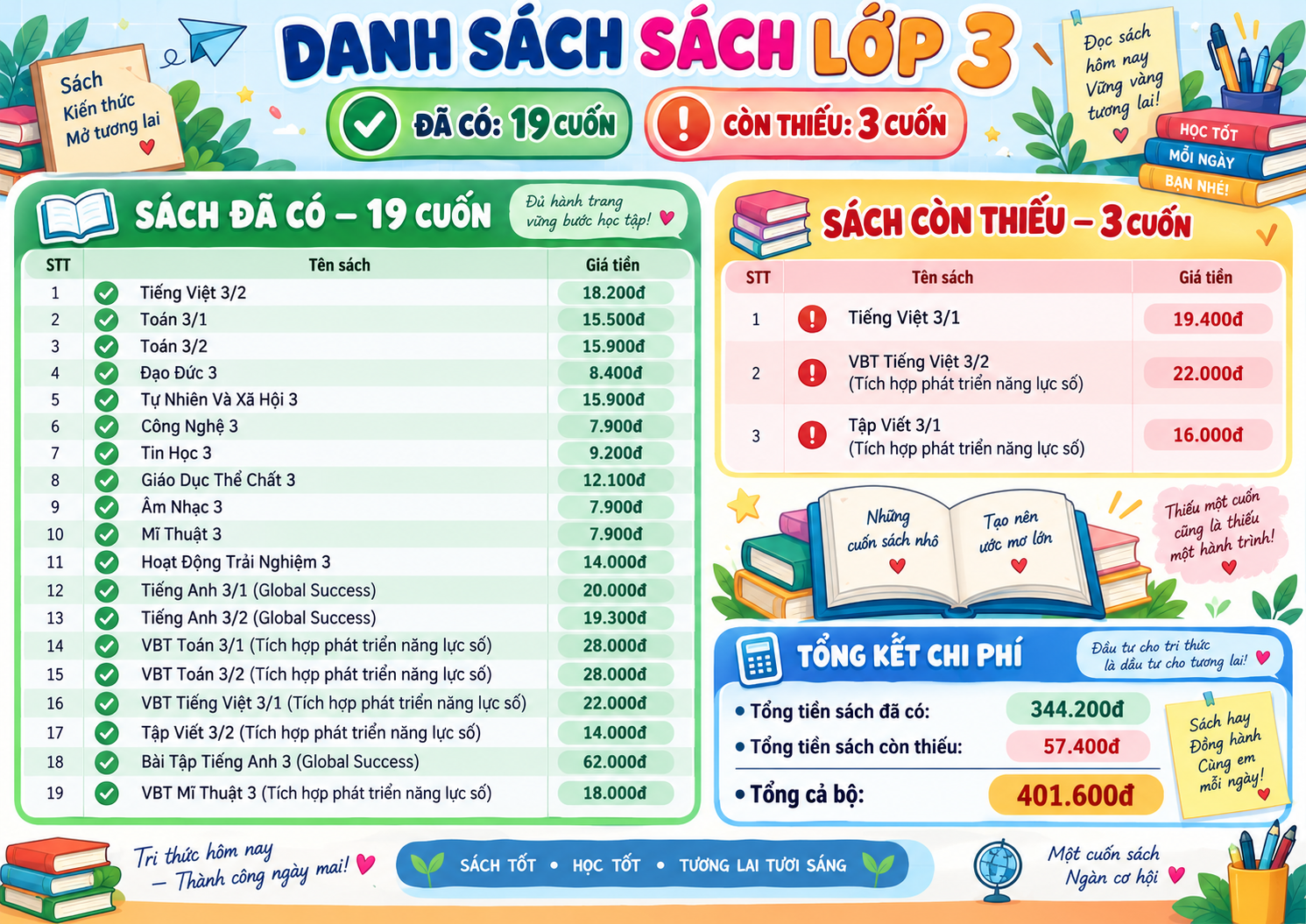 Bộ SGK Lớp 3 (thiếu 3 quyển như hình)