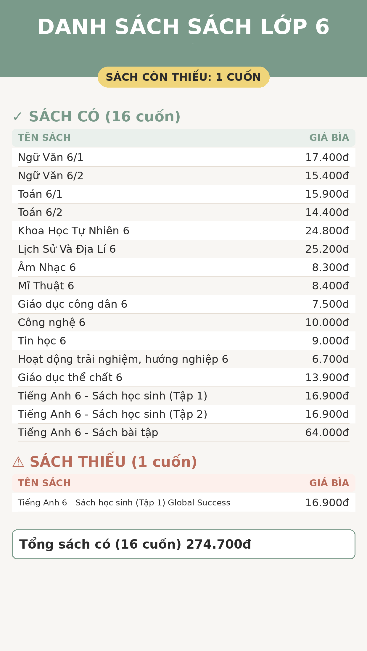 Bộ SGK Lớp 6 (thiếu 1 quyển)